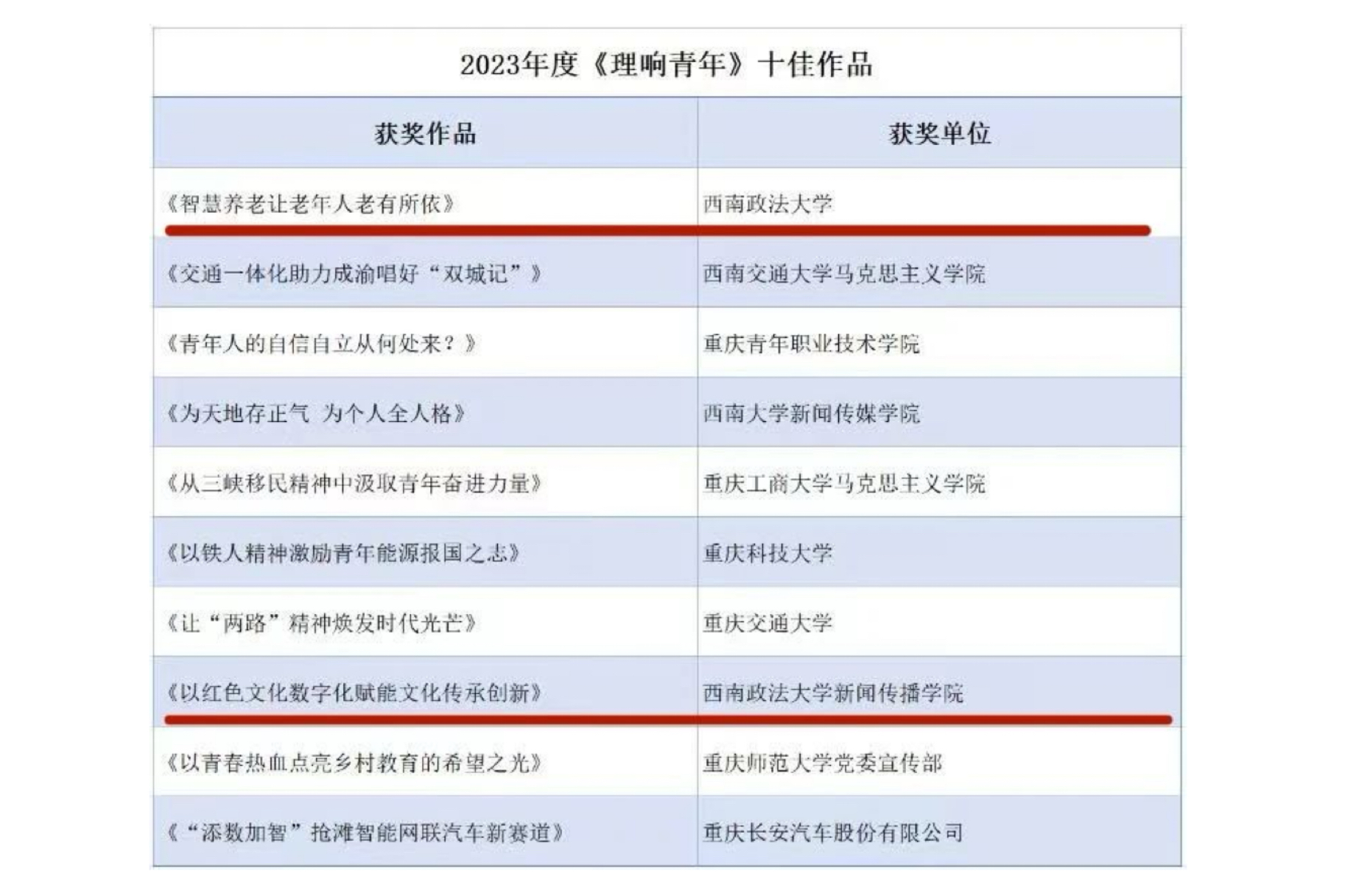 信息公开-西南政法大学